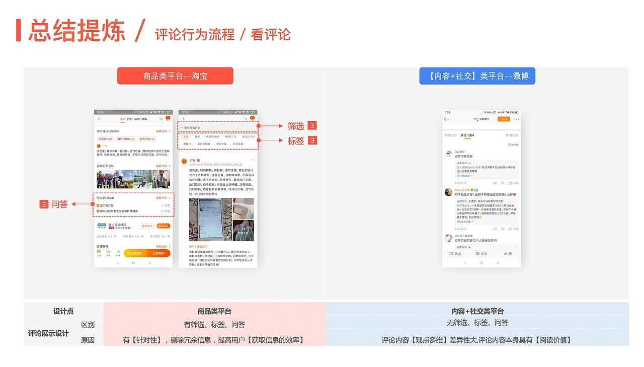 2019交互设计作品集（图ZMTc2MTYwNjI0） - 交互/UE - 站酷设计师Z76602764原创素材 - 站酷ZCOOL