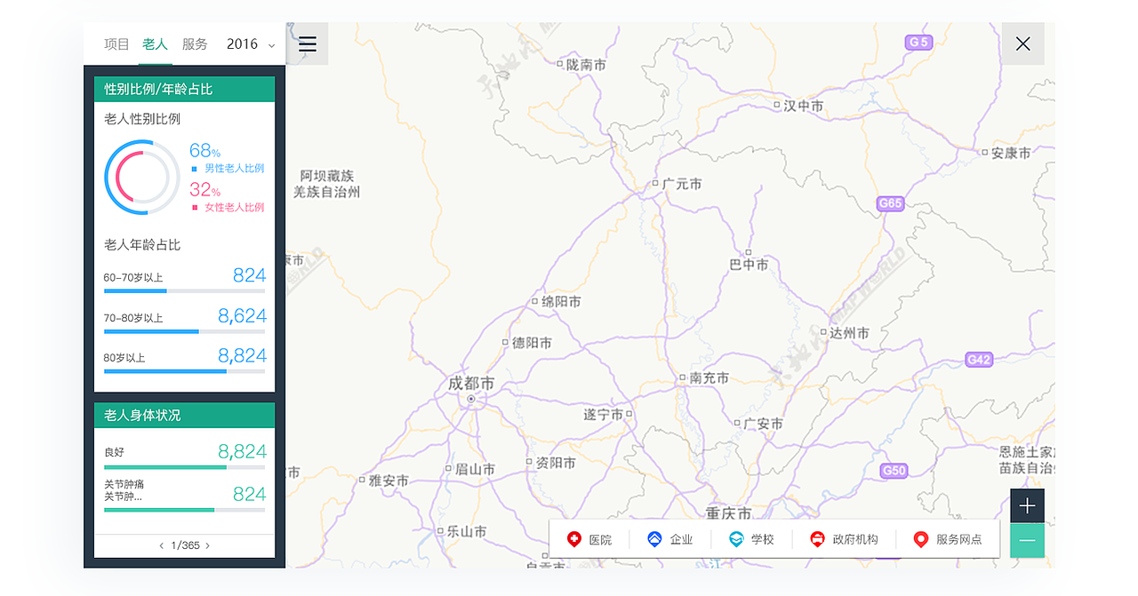 居家养老后台界面设计
