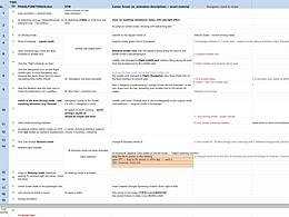 交互場(chǎng)景腳本