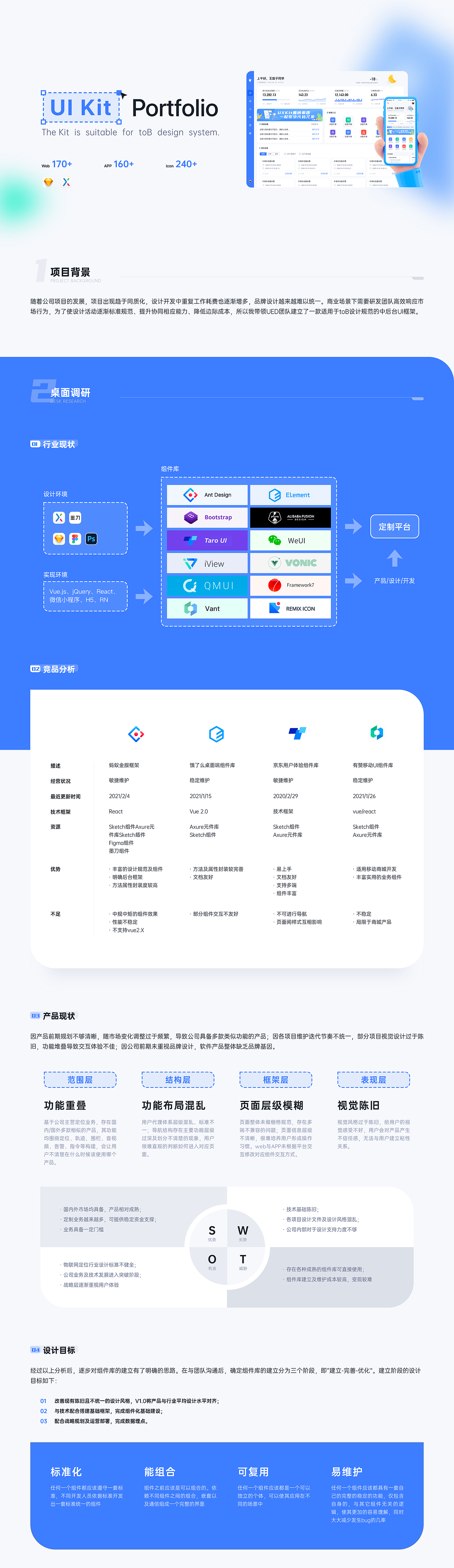 toB System UI Kit（Web&APP）（图ZMjUwMTc1Nzg4） - 交互/UE - 站酷设计师王旋子同学原创素材 - 站酷ZCOOL