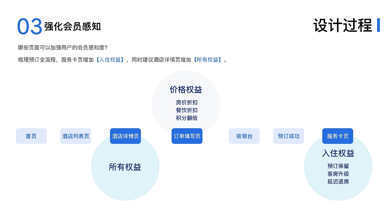 2019交互设计作品集（图ZMTc2MTYwNDA0） - 交互/UE - 站酷设计师Z76602764原创素材 - 站酷ZCOOL