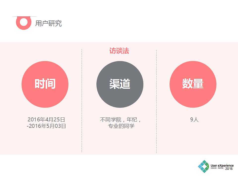 时光机APP（需求分析报告）（图ZOTQxMTI2NTI=） - 文案/策划 - 站酷设计师小钰在路上原创素材 - 站酷ZCOOL