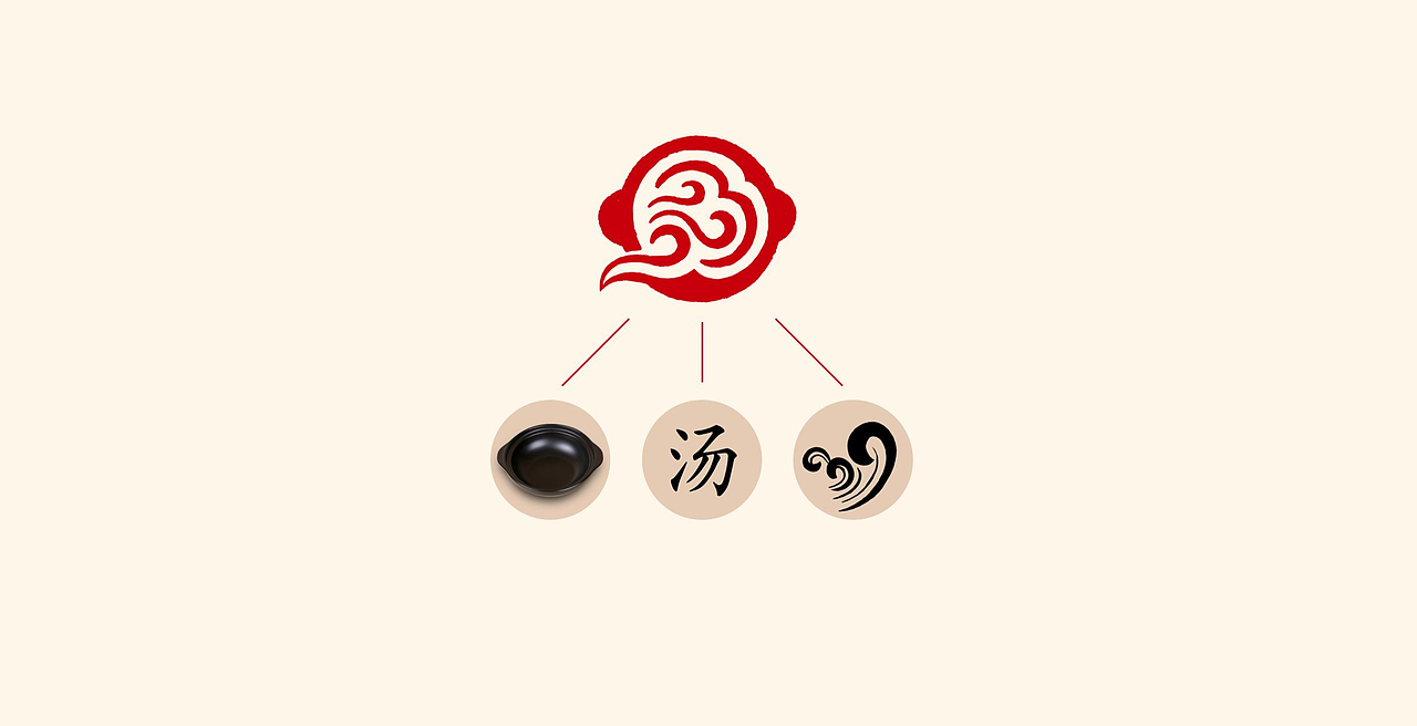 汤博士品牌VI建设篇