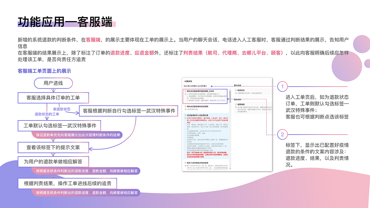 新冠疫情事件退款单系统判责条件设计（图ZMjAwMTUxNjMy） - 其他 - 站酷设计师Anita_Liu原创素材 - 站酷ZCOOL
