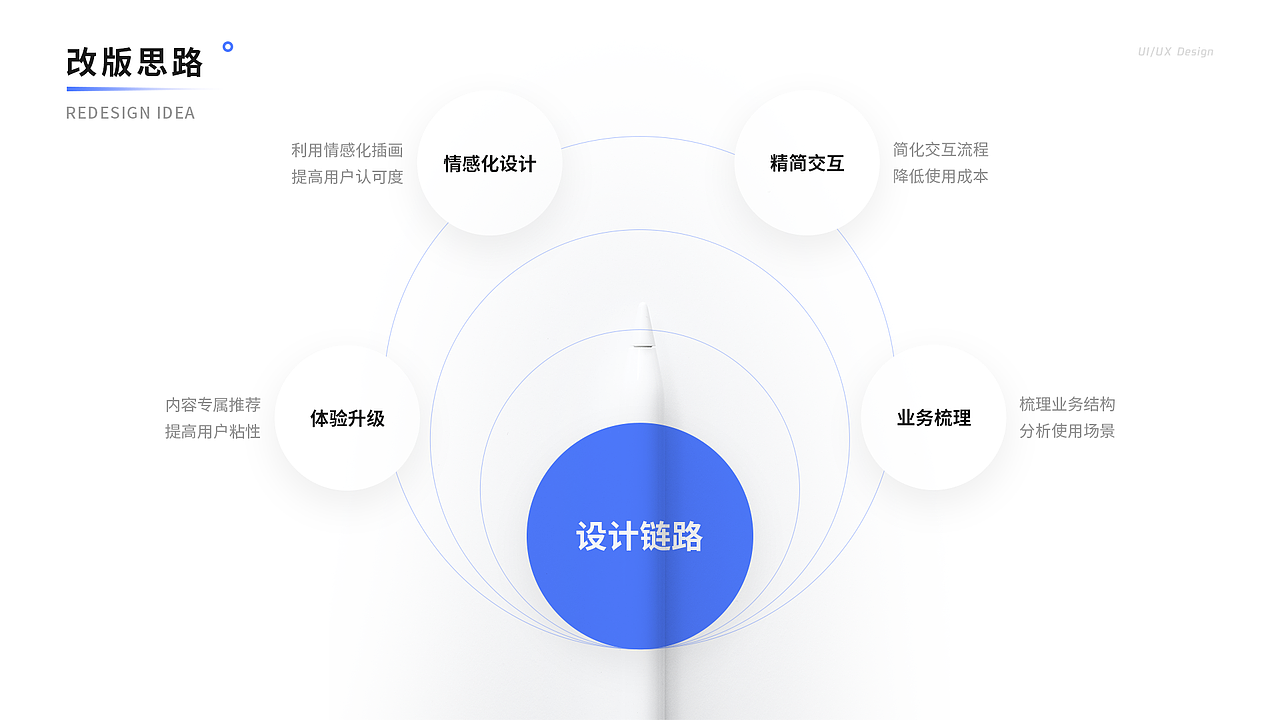 个人简历 | 作品集