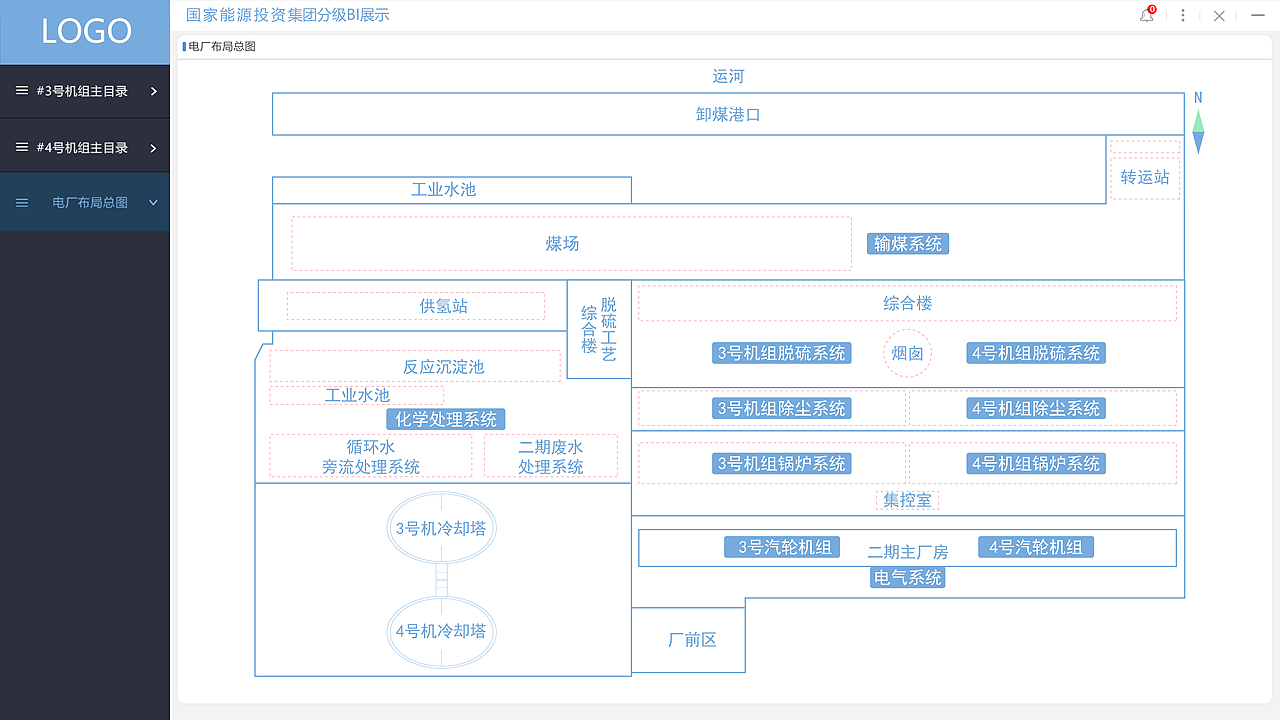 电厂后台管理系统