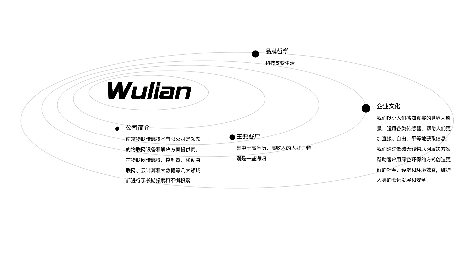 官网（图ZMTU5MjUxOTg4） - 其他网页 - 站酷设计师别笑我太神经原创素材 - 站酷ZCOOL