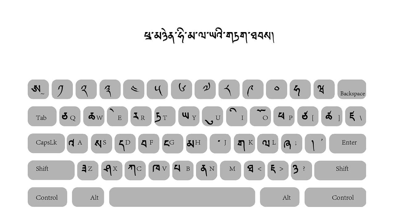 藏语班智达键盘图片
