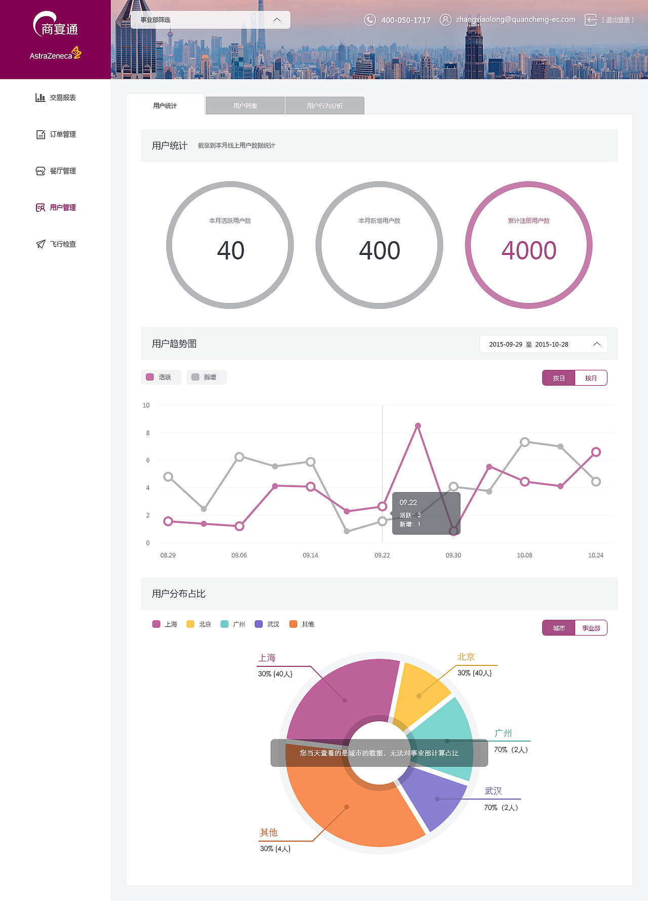 商宴通企业后台