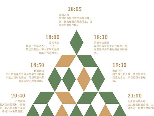 圣诞风PPT封面