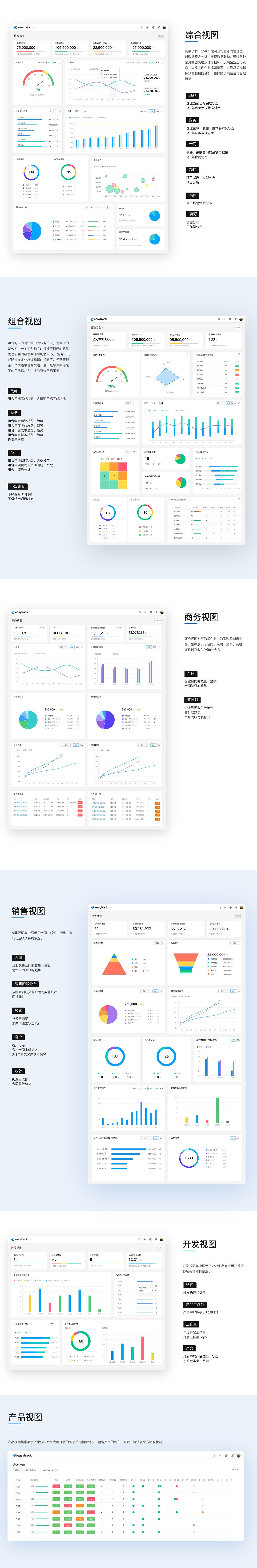 易趋BI系统-企业管理驾驶舱（图ZMjczMzAzMzcy） - 软件界面 - 站酷设计师BlossomX原创素材 - 站酷ZCOOL