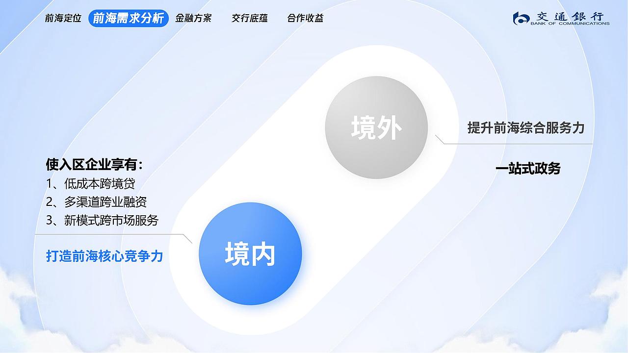 交通银行改稿（图ZMjc2MjI3ODY0） - PPT/Keynote - 站酷设计师大葱君07原创素材 - 站酷ZCOOL