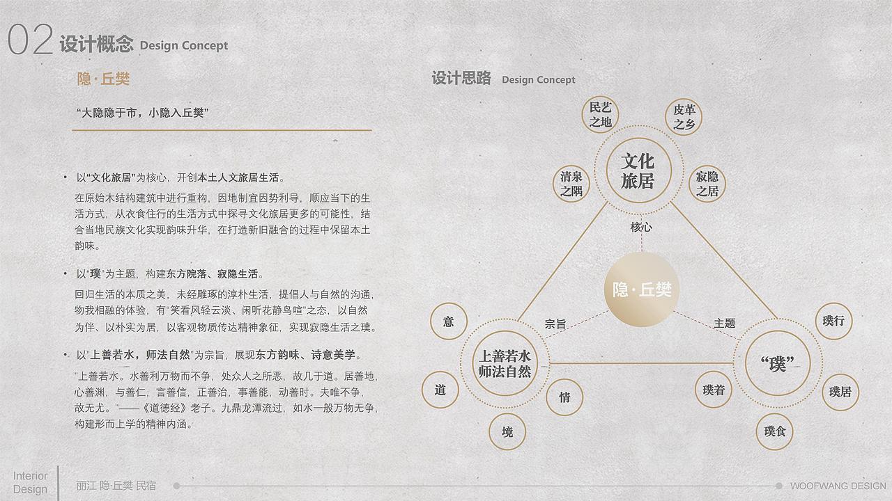 《亲爱的客栈》丽江 隐丘樊民宿设计方案(图ZMjgwNzc2NjEy) - 酒店餐饮设计 - 站酷设计师WOOFWANG原创素材 - 站酷ZCOOL