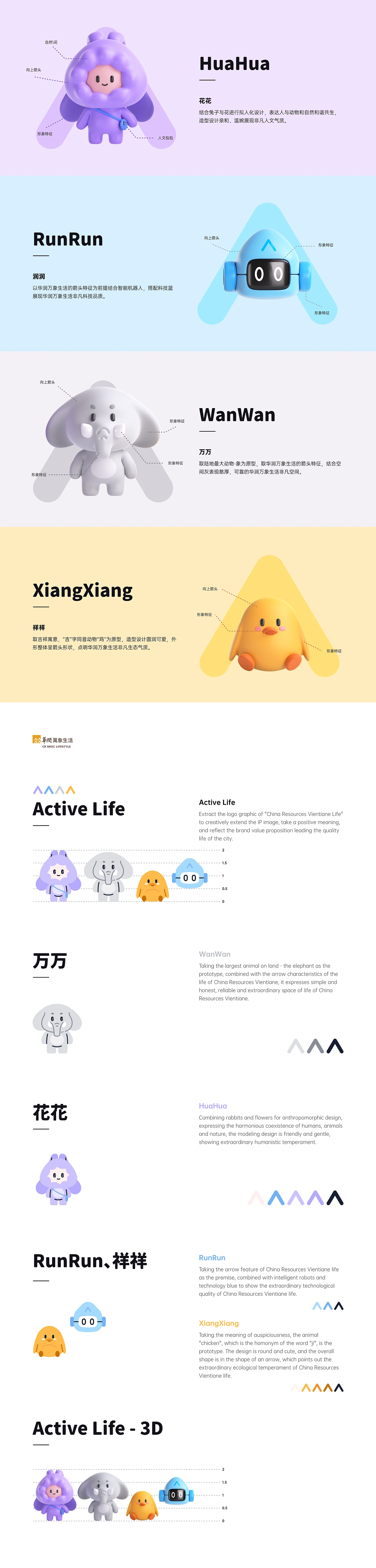 华润万象生活 非凡家族 - 象上生活（^^^^）