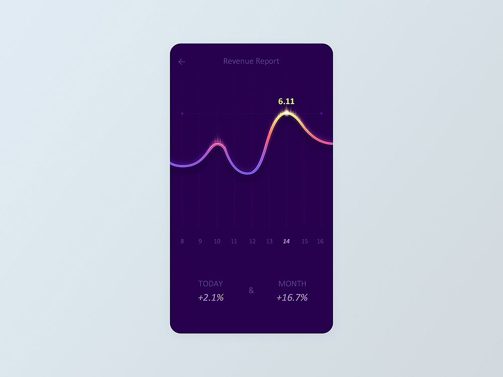 UI100Days—Part01（图ZNjM3MzEyODQ=） - 其他UI - 站酷设计师BlueGrasslc原创素材 - 站酷ZCOOL