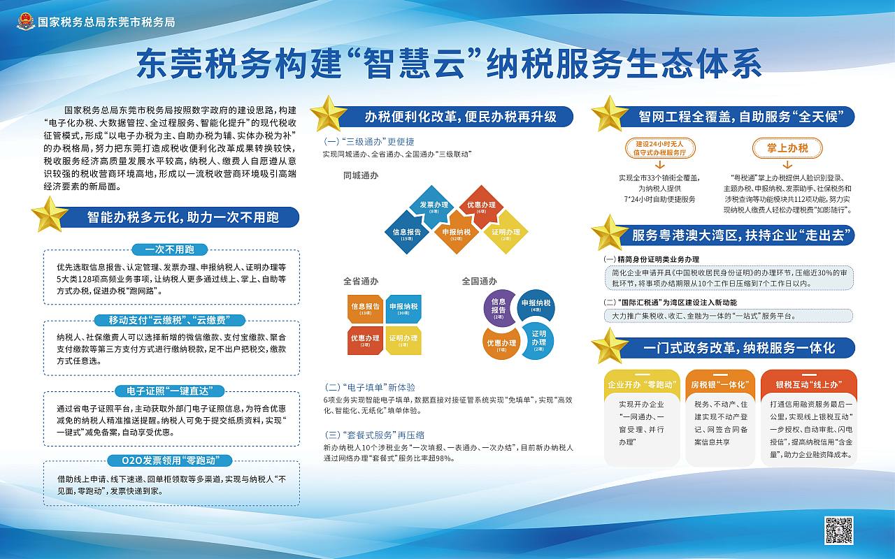 东莞税局展板