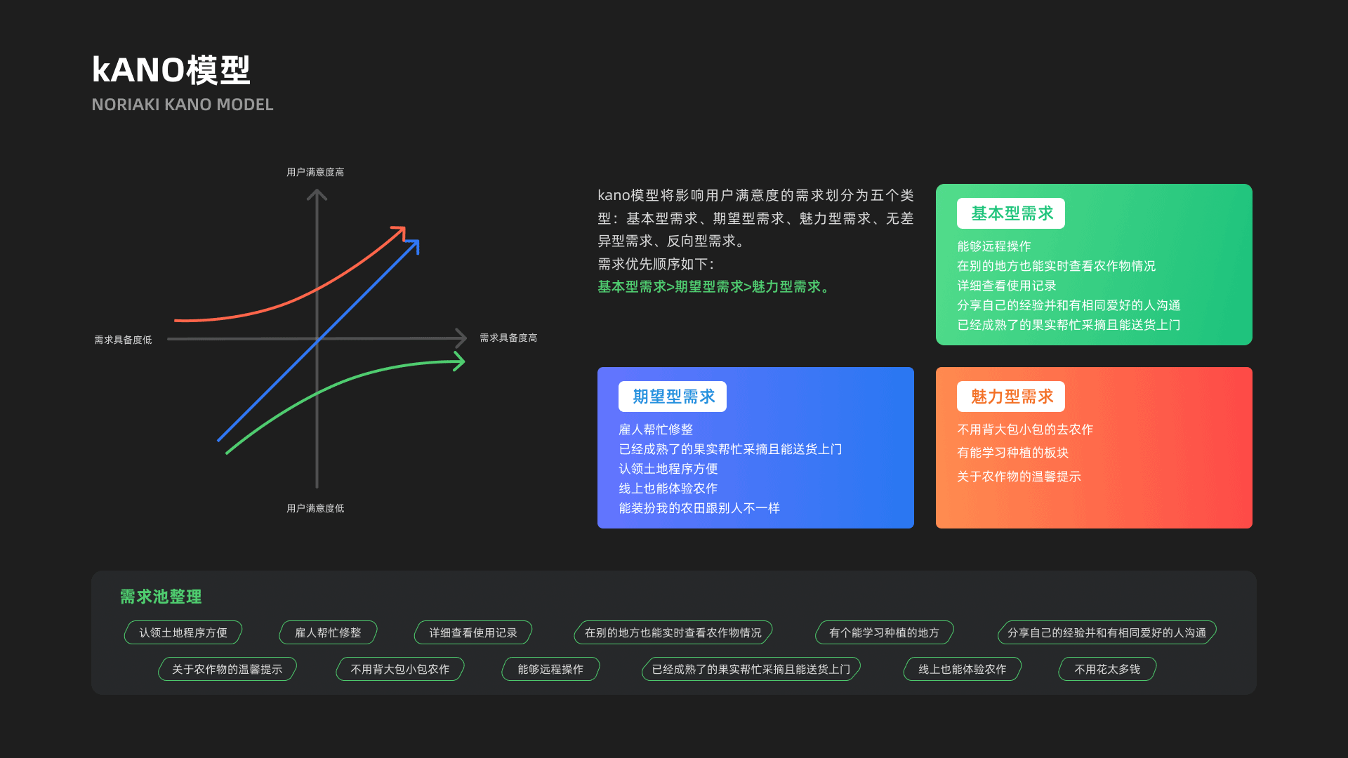 2022-2023个人作品集