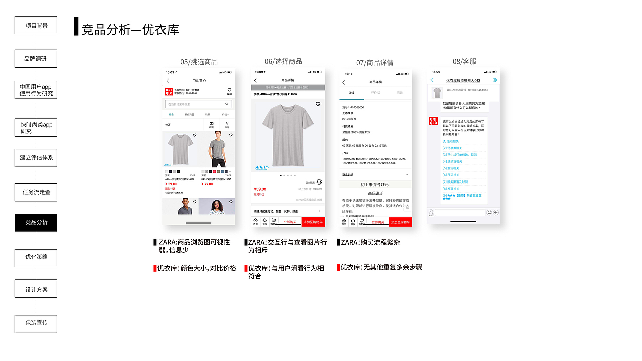 zara app-基于中国用户使用习惯的设计优化-2019.06