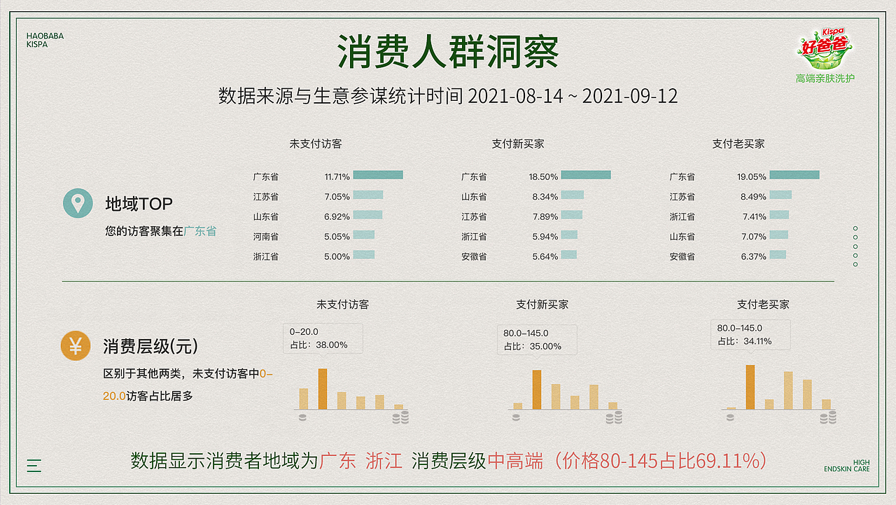2021年好爸爸旗舰店双十一视觉升级方案（图ZMjkwODM1MzQw） - 电商 - 站酷设计师LHM东华原创素材 - 站酷ZCOOL