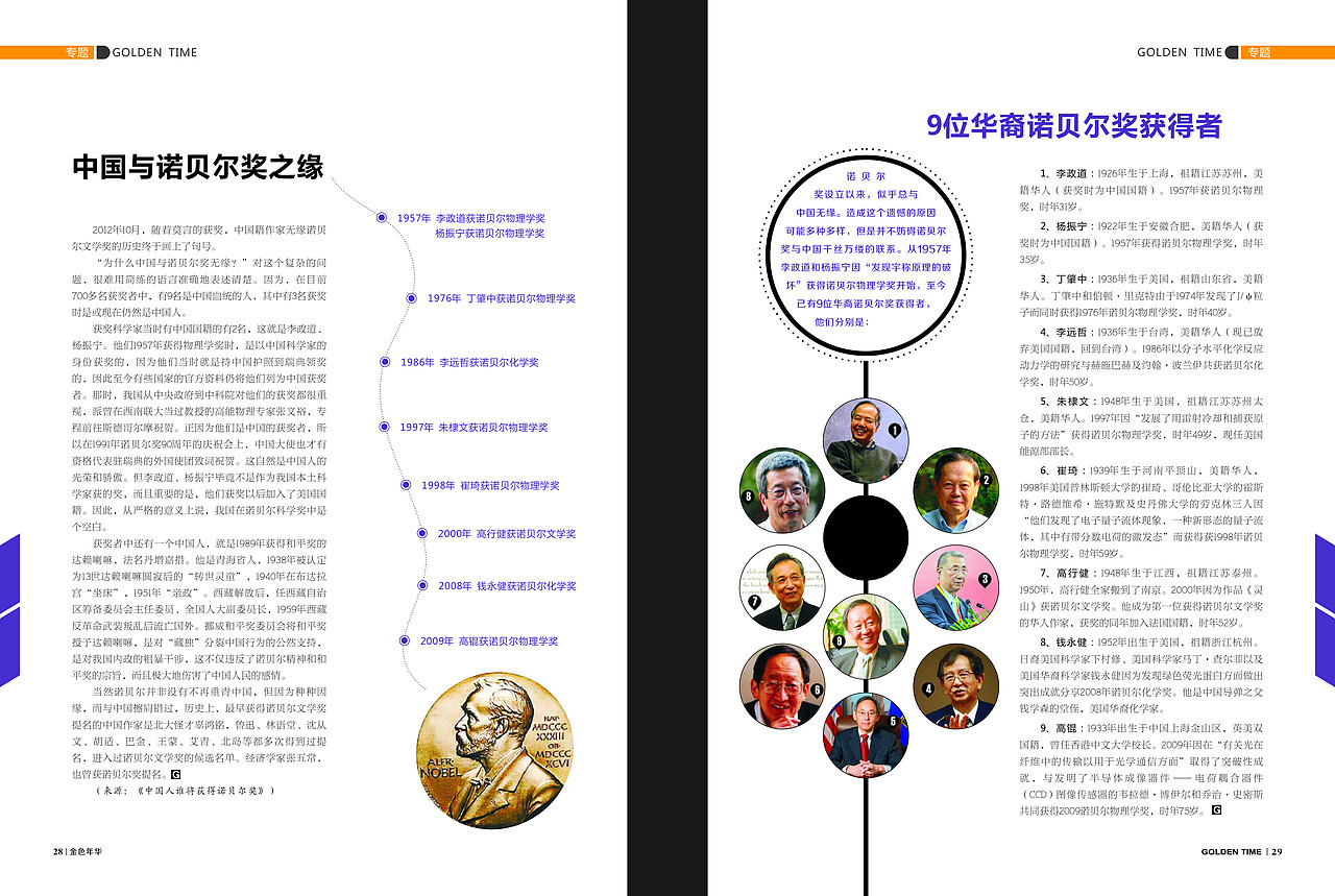 一些杂志的排版