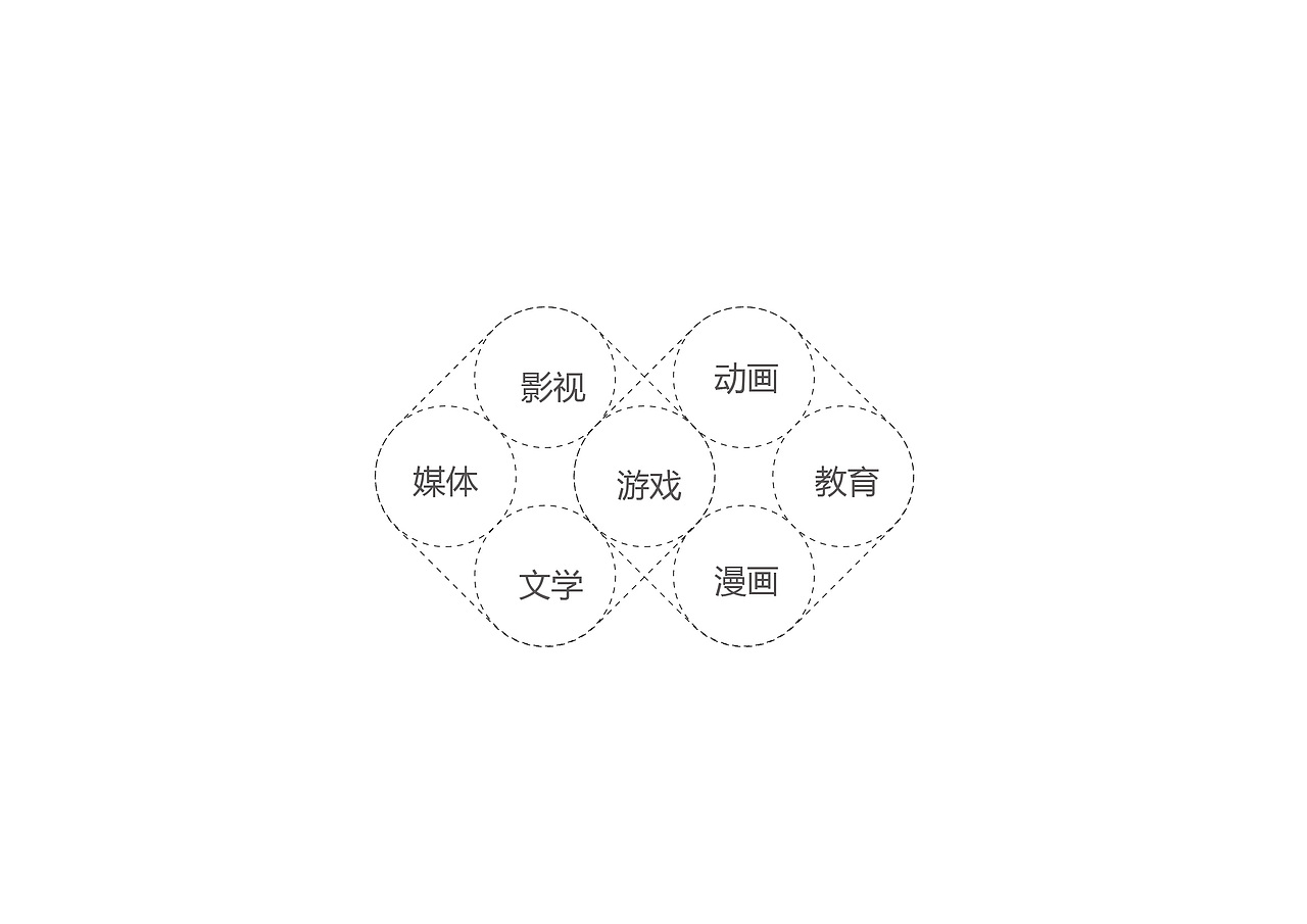 完美娱乐 世界共享（图ZNjcyMDY0NzY=） - Logo - 站酷设计师岂形品牌设计原创素材 - 站酷ZCOOL