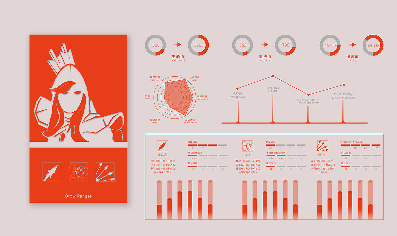 数据可视化练习——DOTA2 2019年度总结（图ZMjE2NTkyMjMy） - 信息图表 - 站酷设计师发菜子原创素材 - 站酷ZCOOL