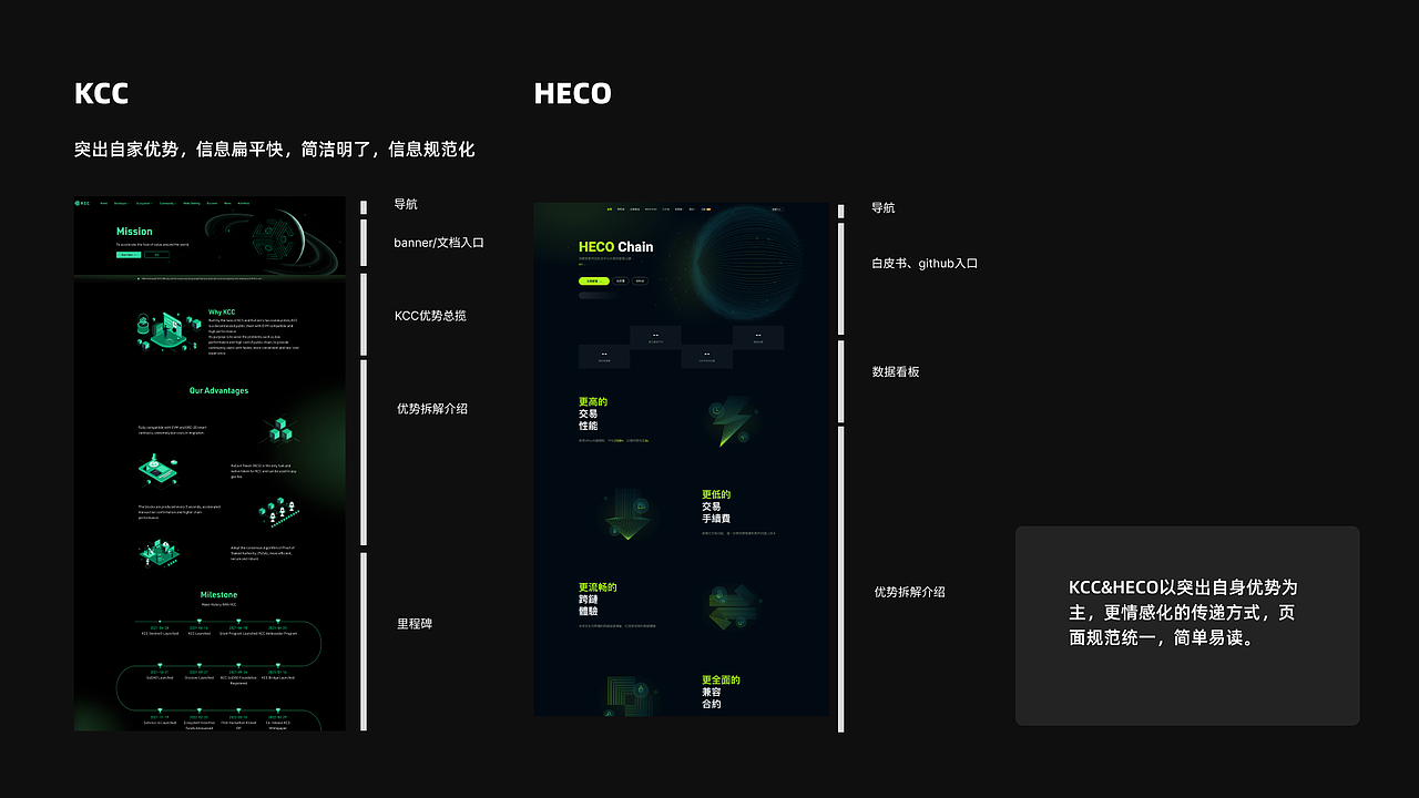 GateChain UE竞品调研（图ZMzY5NDgxOTEy） - 其他 - 站酷设计师小鬼5688原创素材 - 站酷ZCOOL