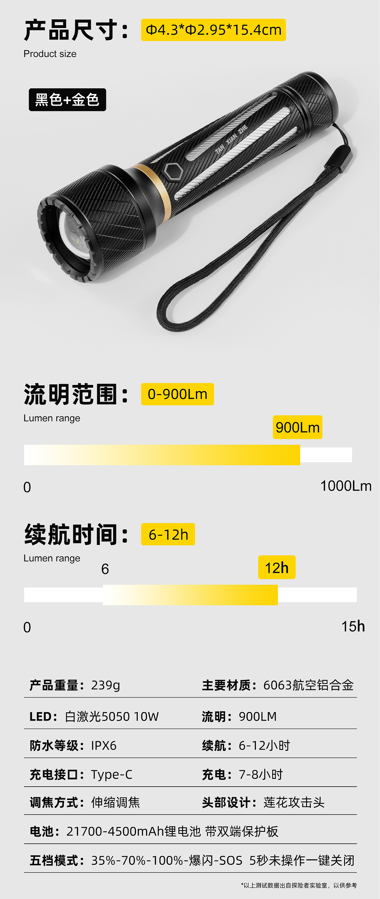 户外手电筒详情页X1