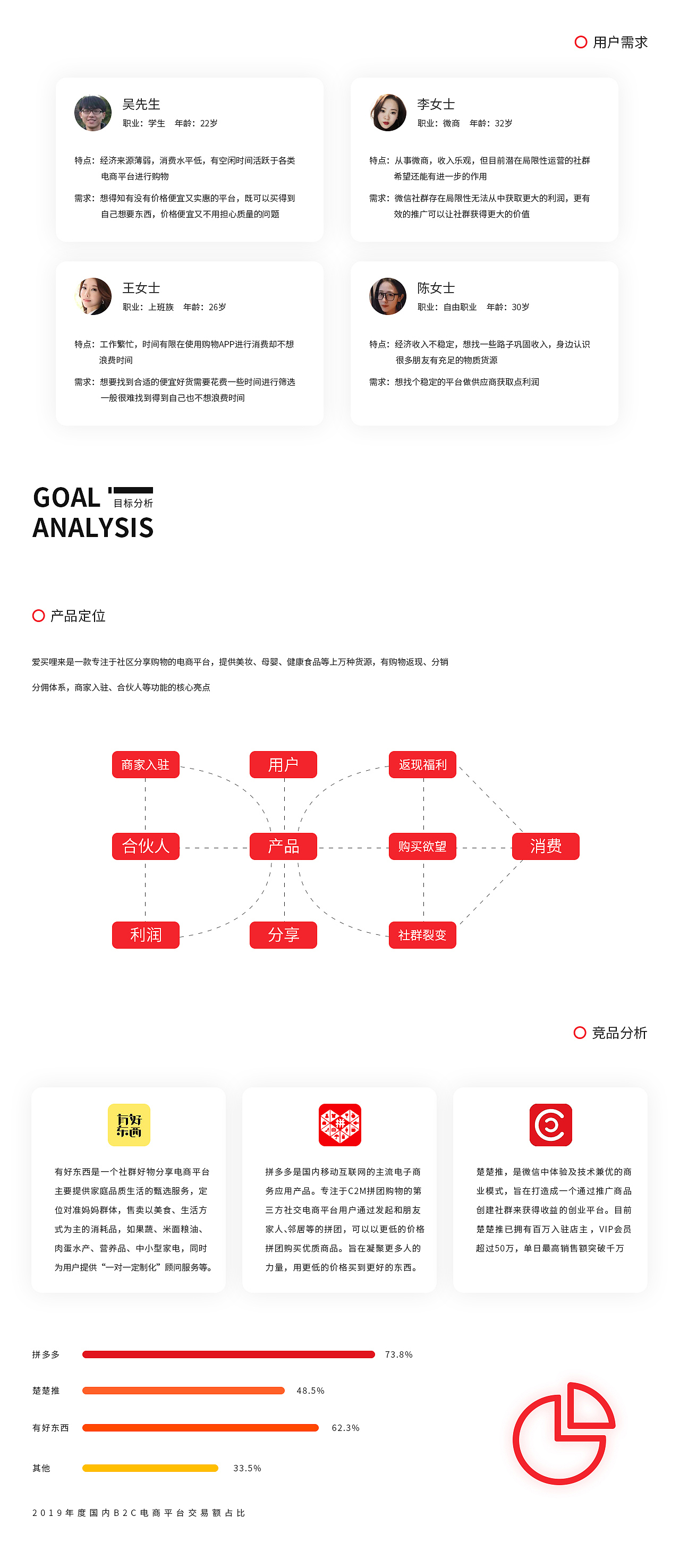 爱买哩来APP-形象设计（图ZMjMwNTQ4MDA0） - 软件界面 - 站酷设计师正道的光原创素材 - 站酷ZCOOL