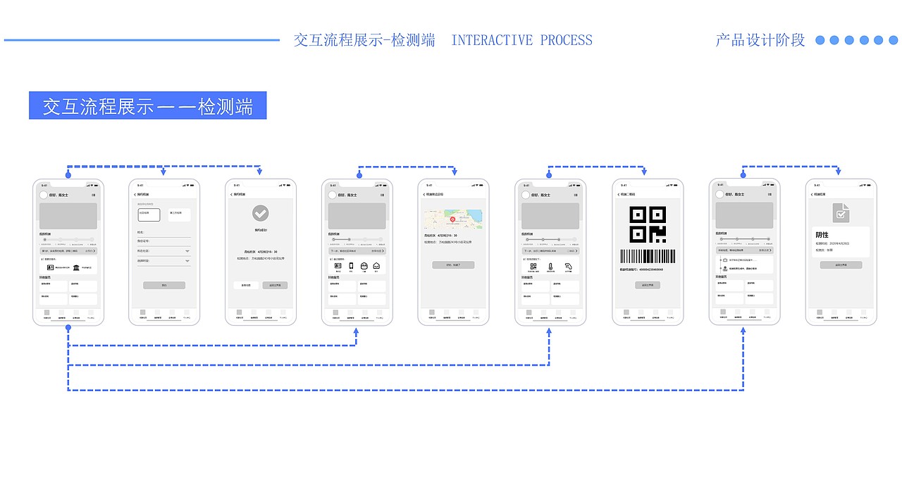 服务设计-后疫情时代核酸检测服务系统设计（图ZMjQwNDEwMzI4） - 其他工业/产品 - 站酷设计师Snan小白原创素材 - 站酷ZCOOL