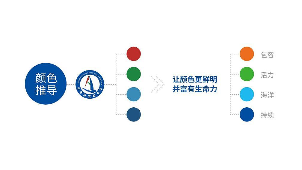 青岛同安路小学校园文化设计（图ZMjc2MTUxMDc2） - 展陈设计 - 站酷设计师青岛白鲸文化原创素材 - 站酷ZCOOL
