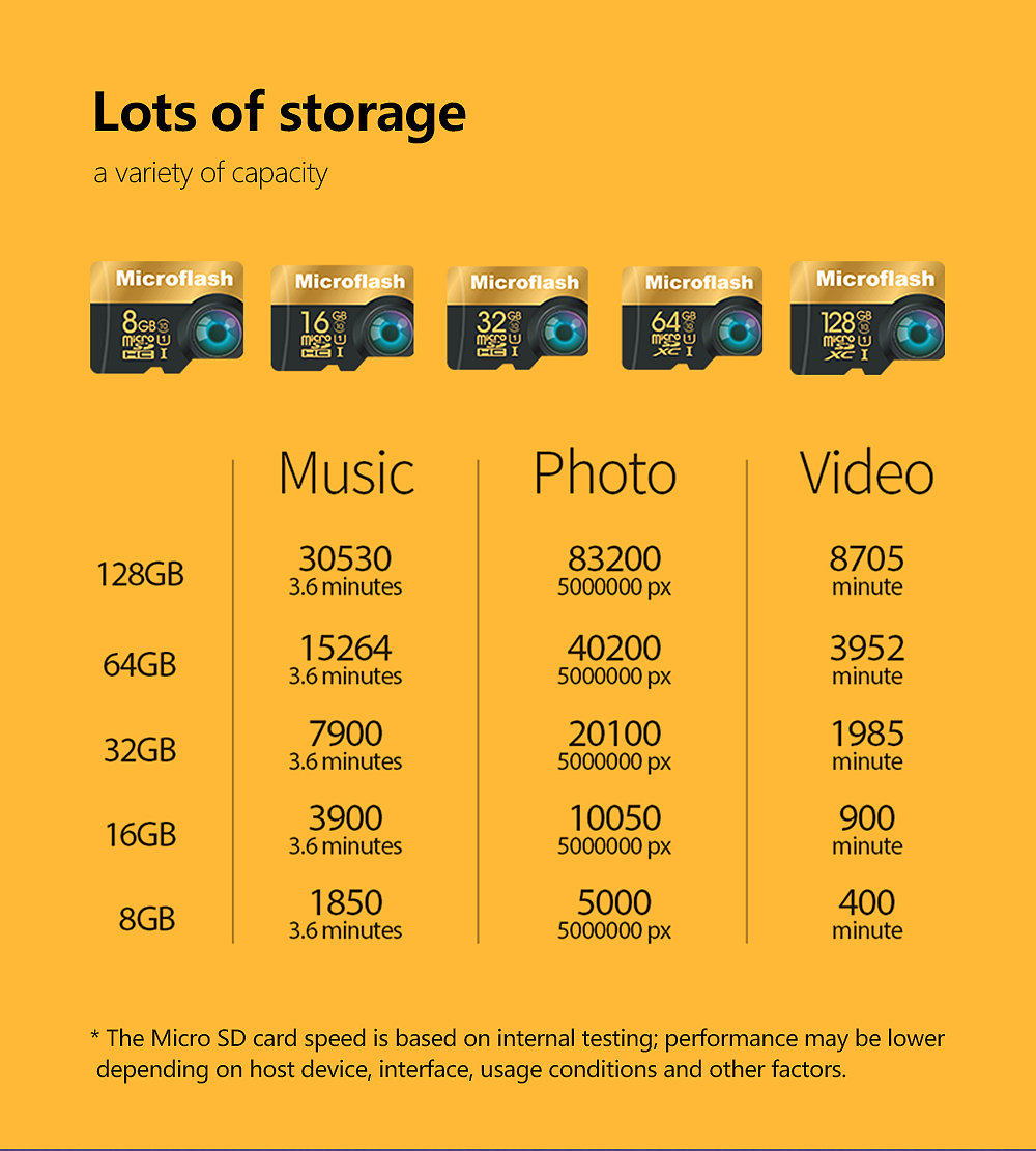 Aliexpress速卖通存储卡详情页（图ZMTE3NjQwODky） - 电商 - 站酷设计师hmdswyc原创素材 - 站酷ZCOOL