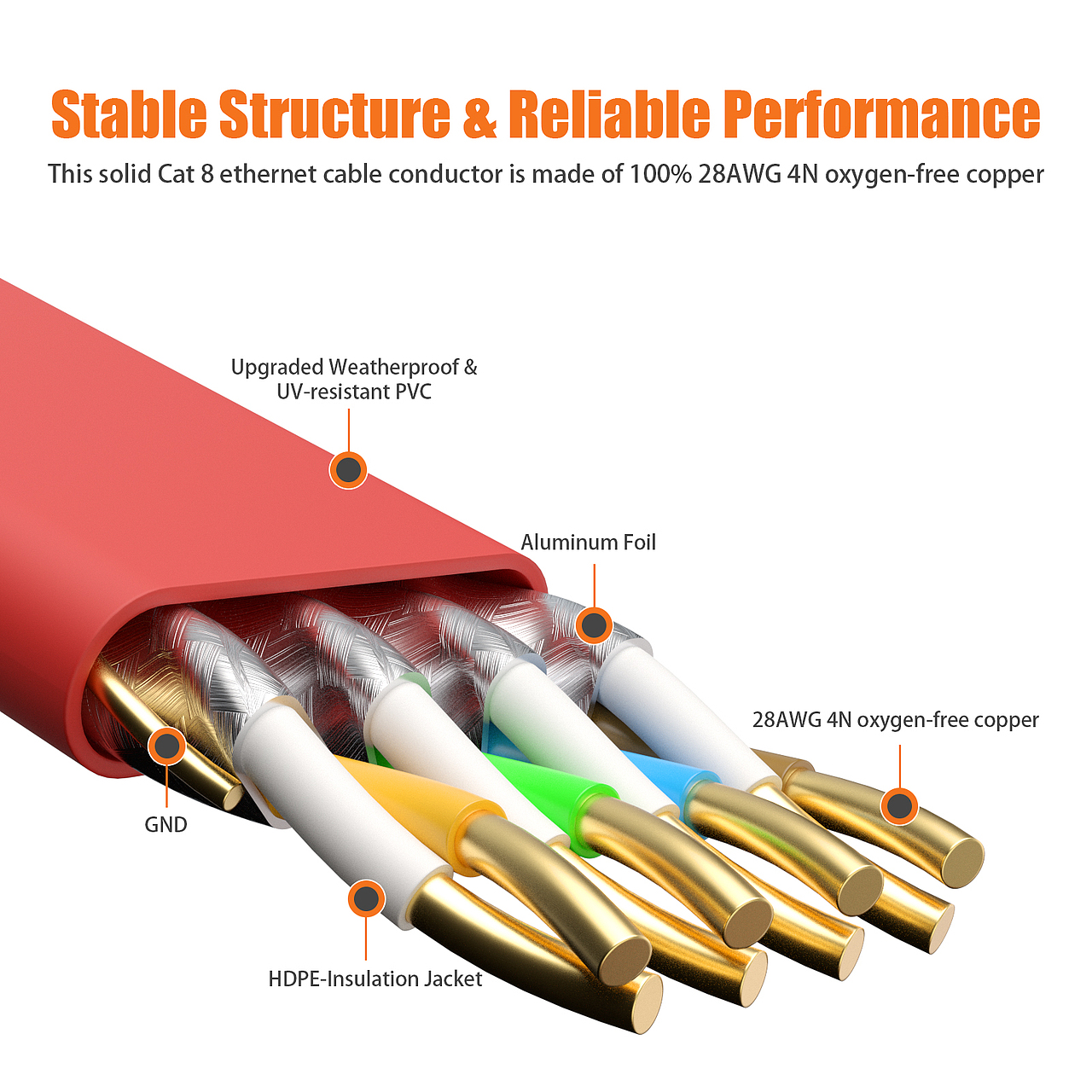 Redshift | Ethernet Cable | 8类网线（图ZMjQwNTc5MjE2） - 产品 - 站酷设计师德里克牛原创素材 - 站酷ZCOOL