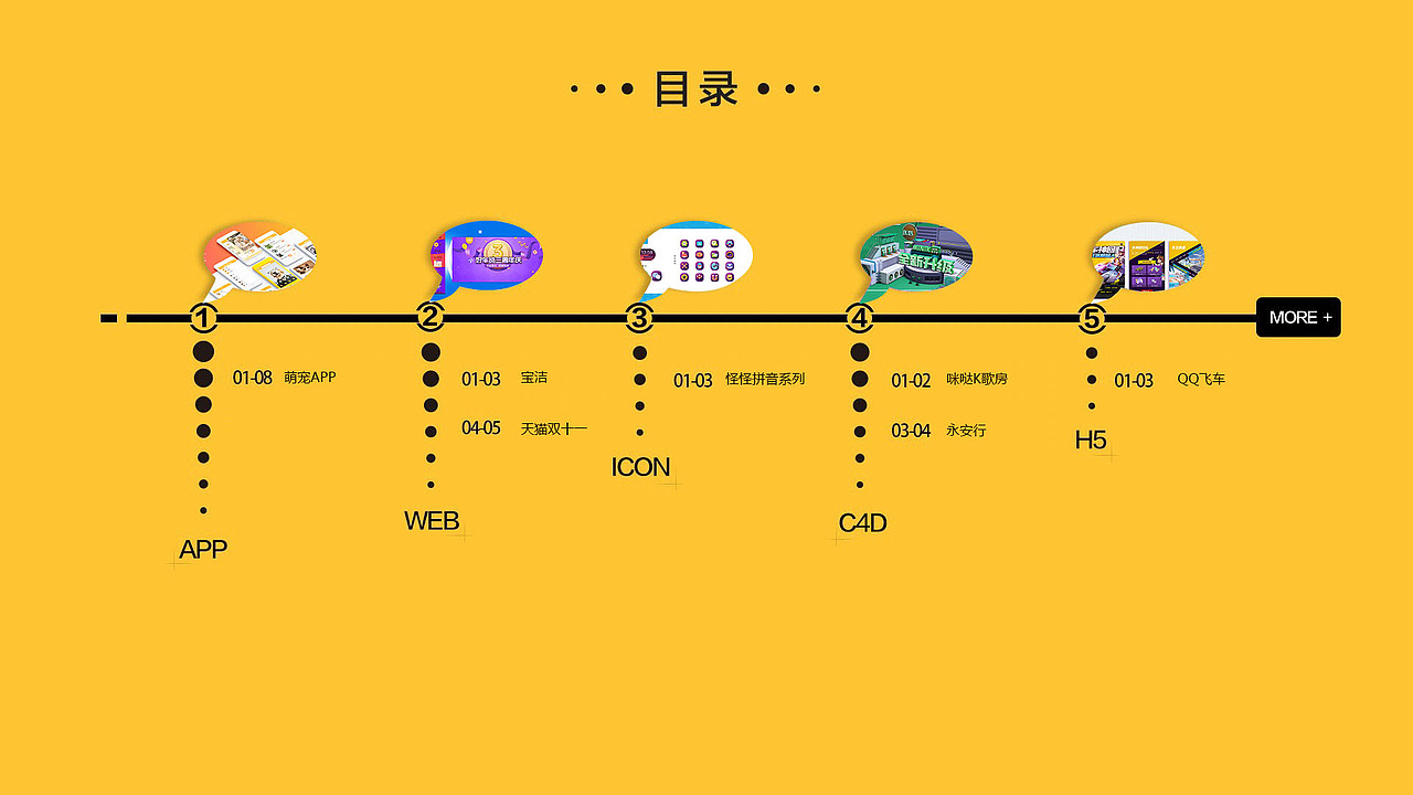 作品集（图ZMTAyNzA2Njg0） - 其他UI - 站酷设计师柒玖666原创素材 - 站酷ZCOOL
