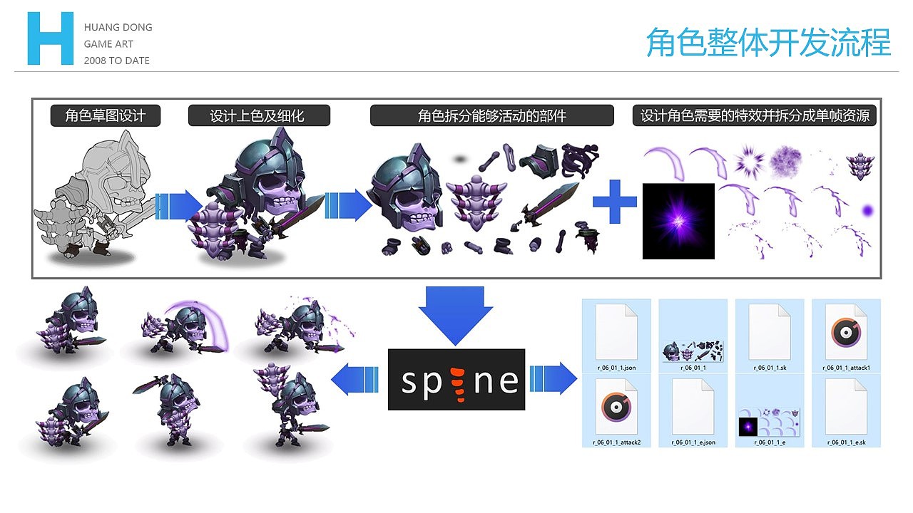 《League And Hero》项目