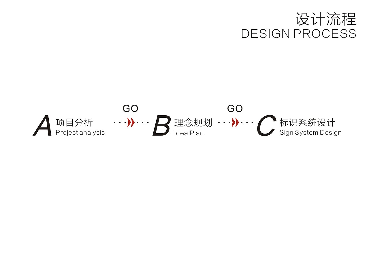 住宅社区导视标识系统设计