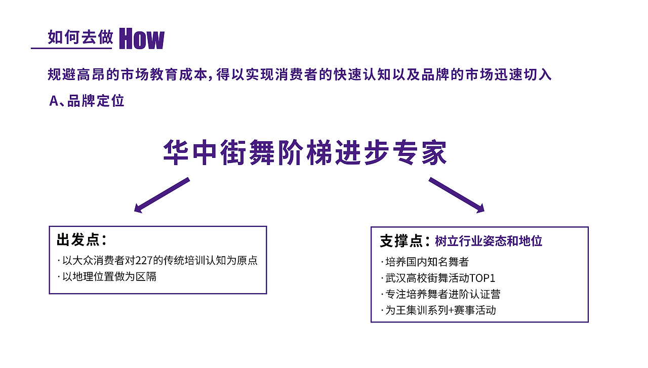 227街舞品牌全案升级
