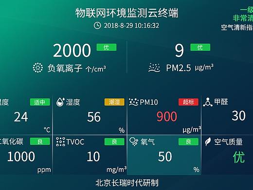 物联网环境监测