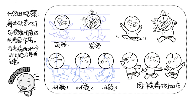 再观察人物的动态线和水平线之间的关系,并且人物的手和脚的位置应该把握一个什么原则,才不会显得突兀。一般来说,动态线可看作人物的脊柱线,人物的动态与脊椎的运动有非常紧密的作用,很多时候,其动作的幅度必须考虑脊椎是否能够承受,再来判断该人物是否能够做出这种动作。