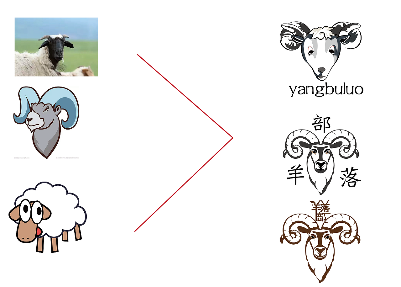 羊部落logo设计（图ZNjQxMzA5ODA=） - 品牌 - 站酷设计师点点2015原创素材 - 站酷ZCOOL
