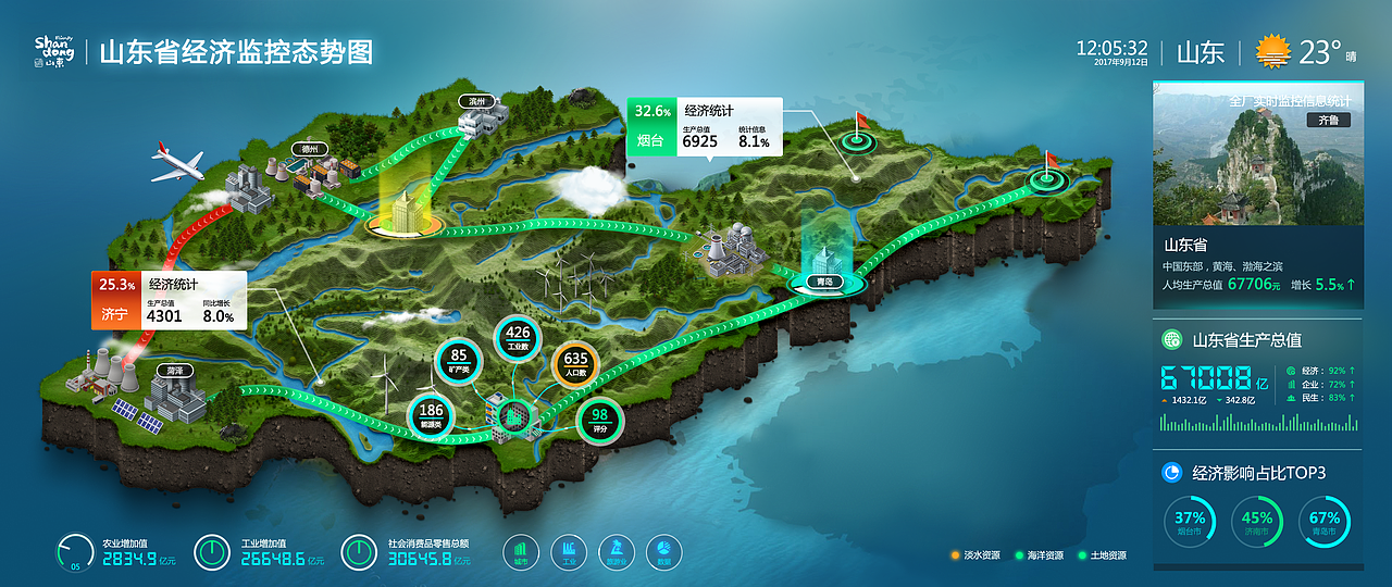 2018小结--一大波数据可视化大屏来袭FUI