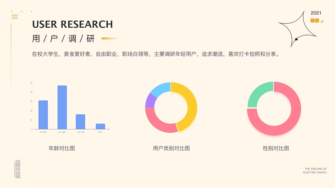 2021作品集（图ZMjY1MTg0NzQ0） - APP界面 - 站酷设计师小柒柒呀原创素材 - 站酷ZCOOL