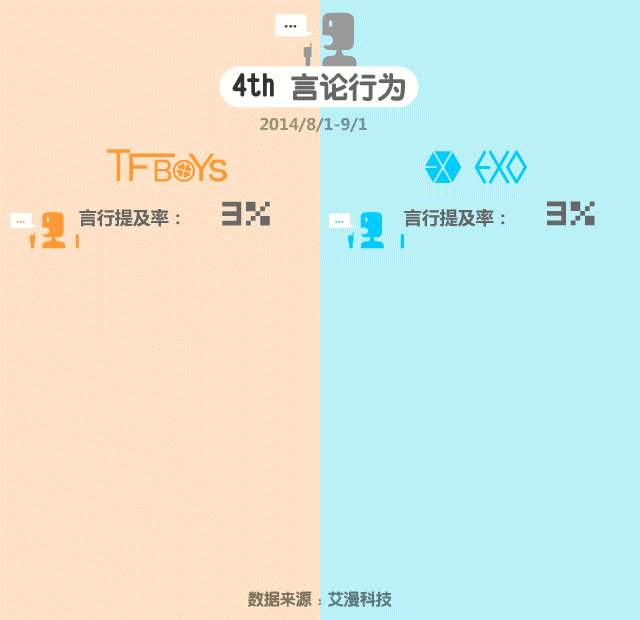 TFboys VS EXO 下篇（图ZMTk4Mjk5ODg=） - 信息图表 - 站酷设计师范小贱原创素材 - 站酷ZCOOL