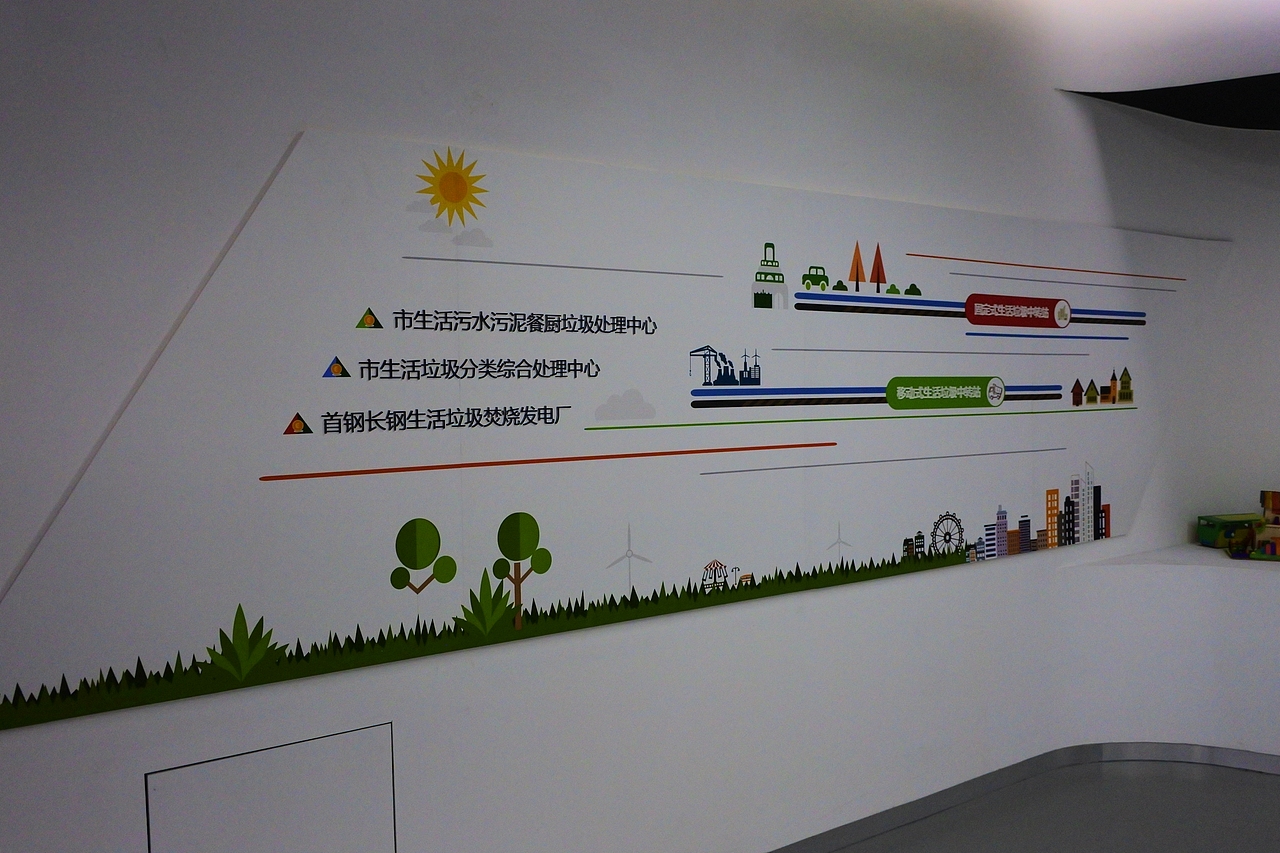 长治垃圾分类体验馆参观学习记录（图ZMjE5NTAzOTc2） - 展陈设计 - 站酷设计师野猫上树原创素材 - 站酷ZCOOL