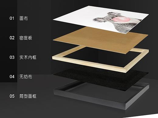 装饰画详情页设计 工业风
