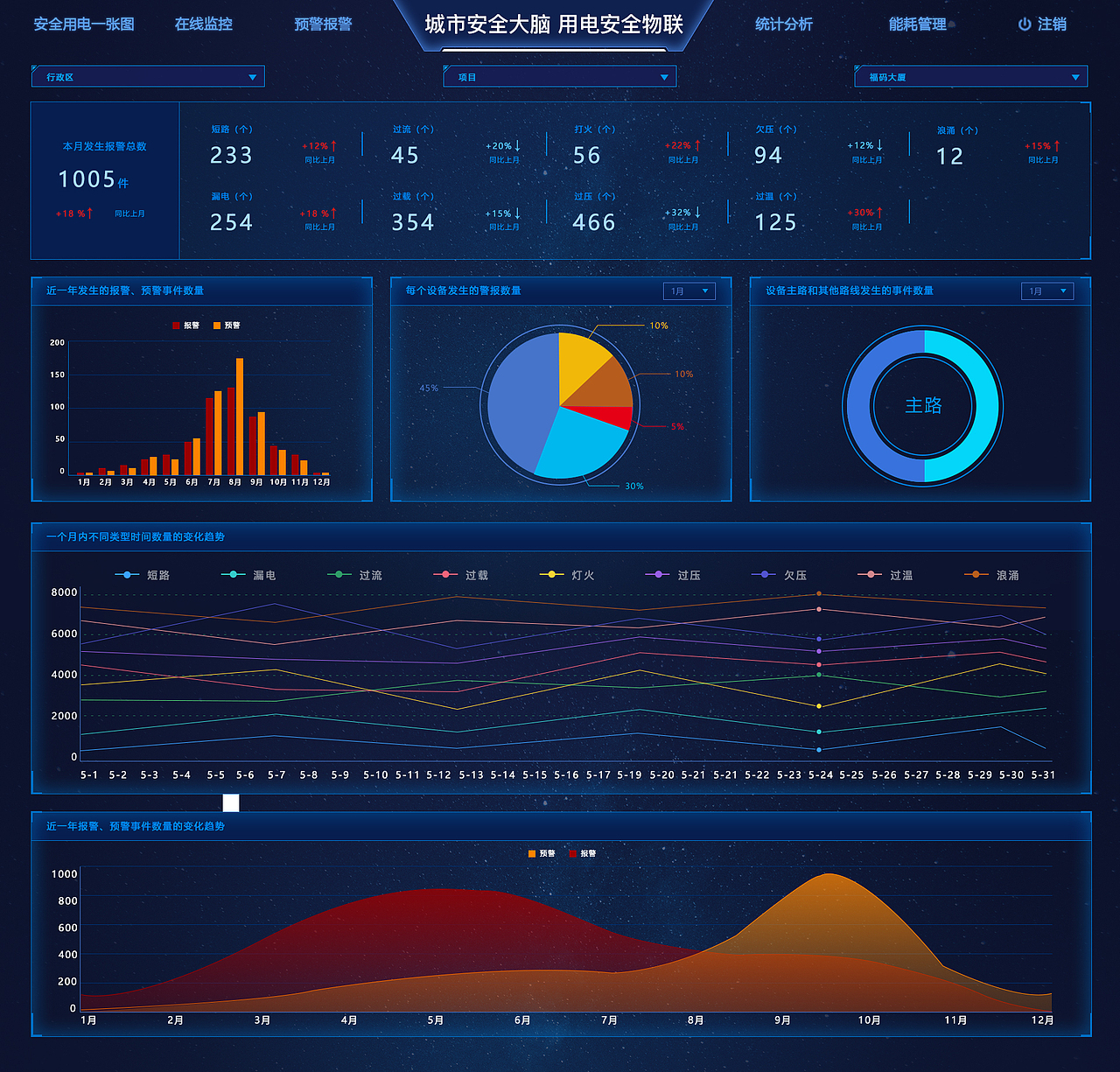 大屏（图ZMTIwODM0NDYw） - 软件界面 - 站酷设计师咕叽咕叽啊呜原创素材 - 站酷ZCOOL