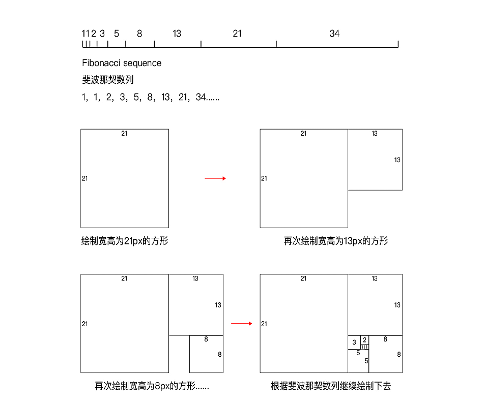 如何绘制黄金分割矩形？斐波那契数列（图ZMjAxMjQ5NTI4） - 其他 - 站酷设计师大小兴玲1102原创素材 - 站酷ZCOOL