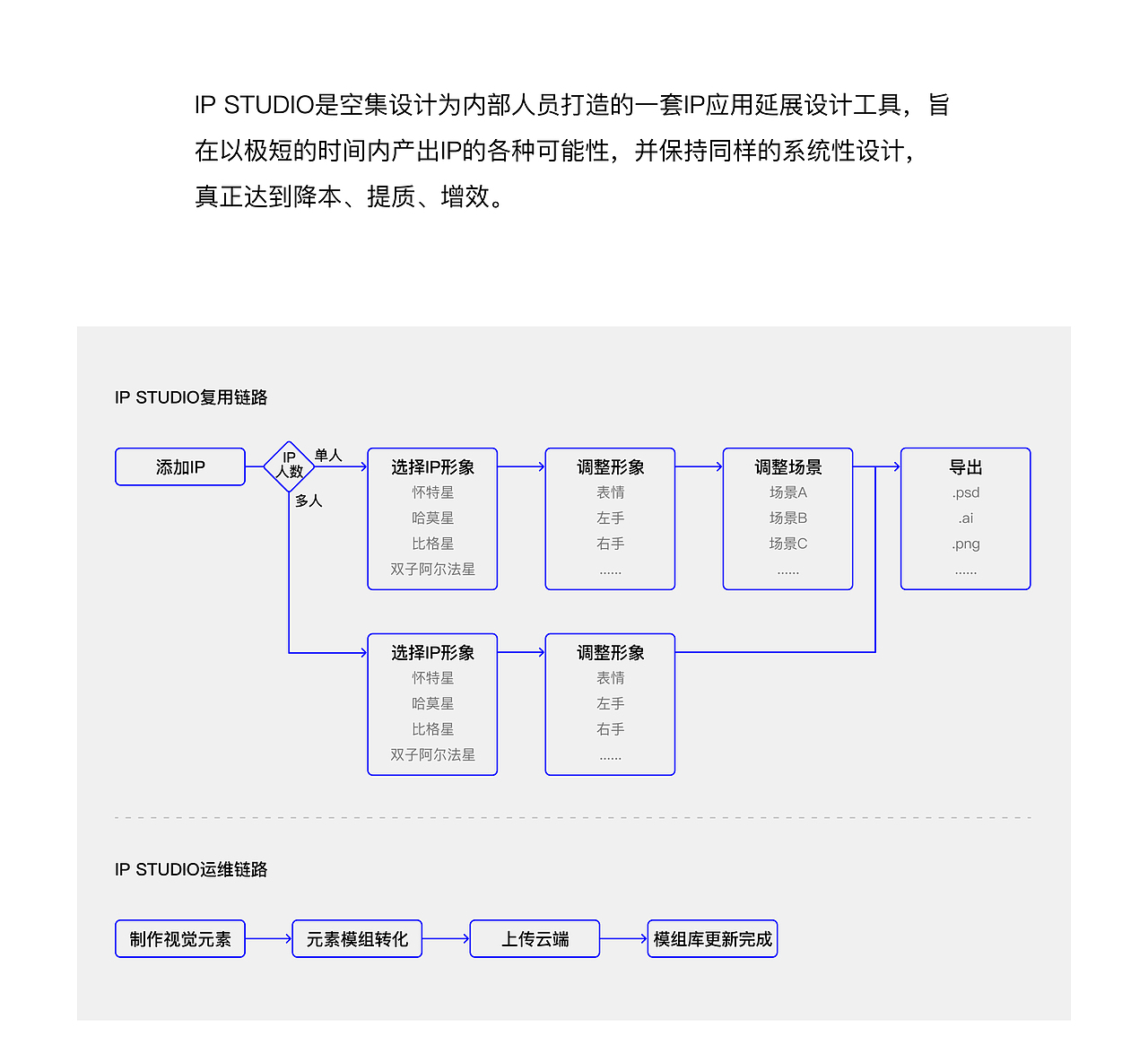 榫卯 • 空集探星联盟（图ZMjc5ODA1ODIw） - IP形象 - 站酷设计师空集设计NONE原创素材 - 站酷ZCOOL