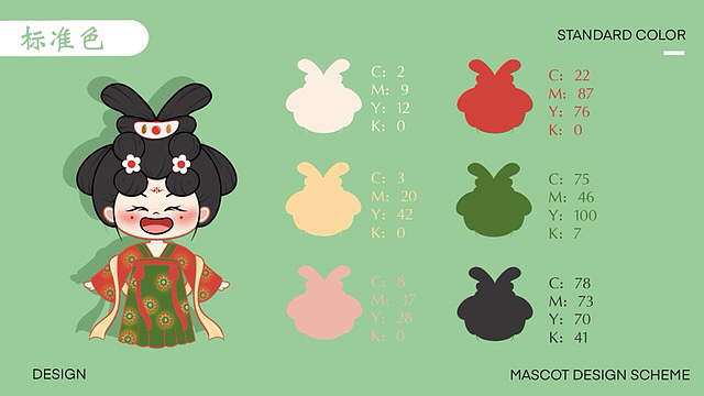 大唐主题IP形象设计