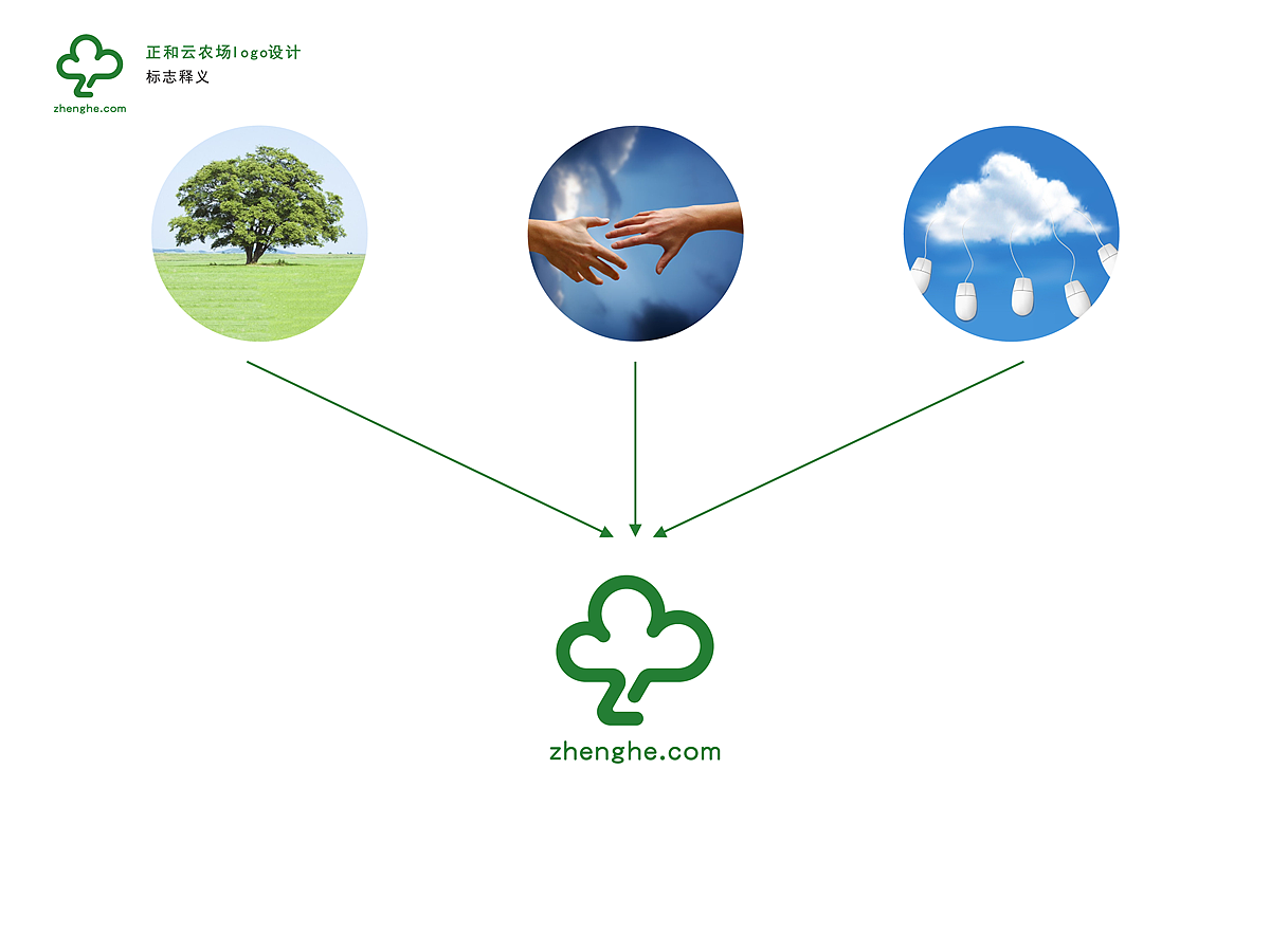 正和云農(nóng)場Logo設(shè)計（圖ZMjc5MjAyMjg=） - Logo - 站酷設(shè)計師毛慧華原創(chuàng)素材 - 站酷ZCOOL